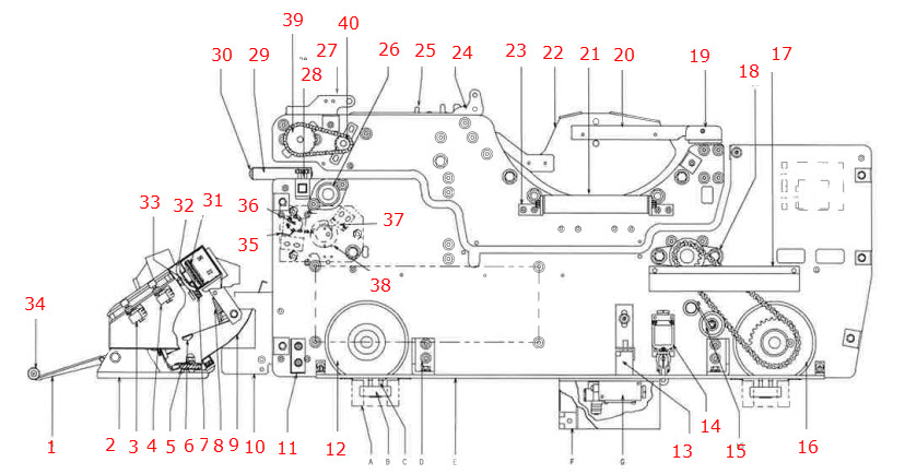 Bản vẽ các chi tiết hoạt động trên máy trải vải KAWAKAMI NK390